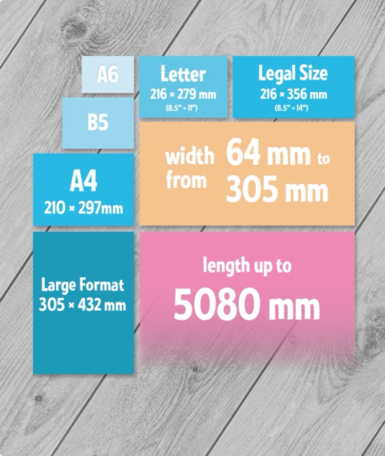 Large-document organisation